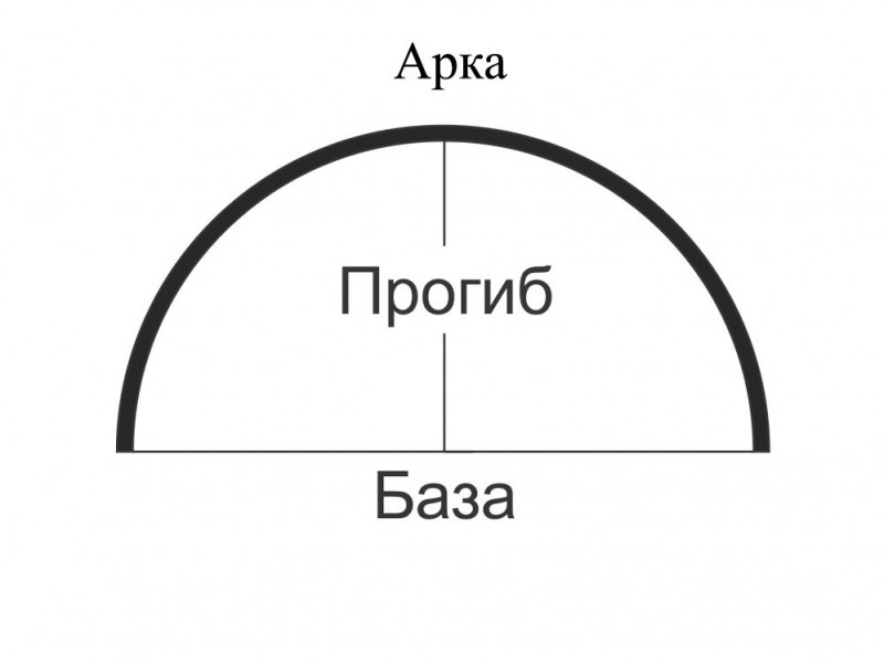 Вигин профілю KS, CKS (арка, еркер)